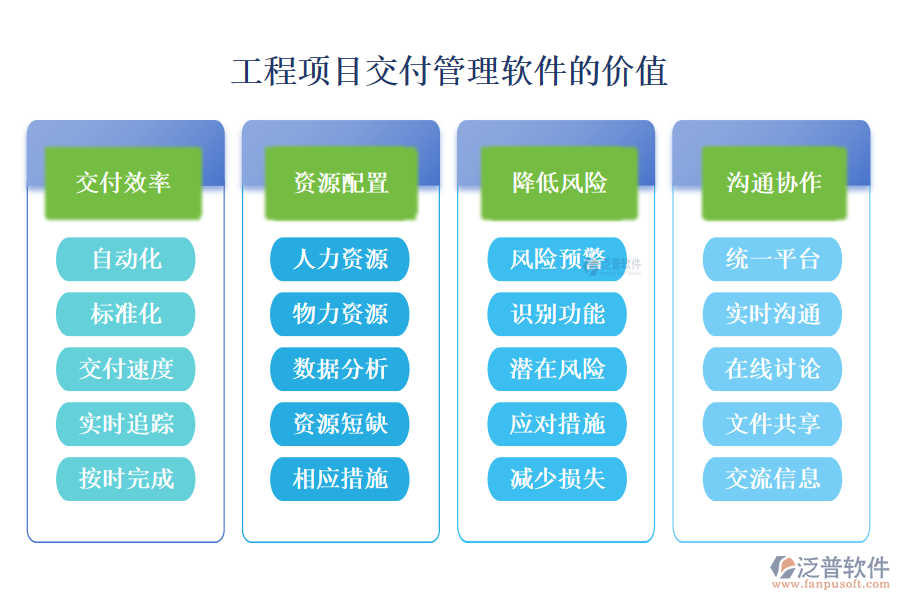 工程項(xiàng)目交付管理軟件