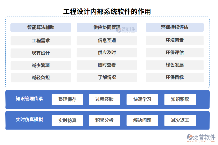 工程設(shè)計(jì)內(nèi)部系統(tǒng)軟件的作用