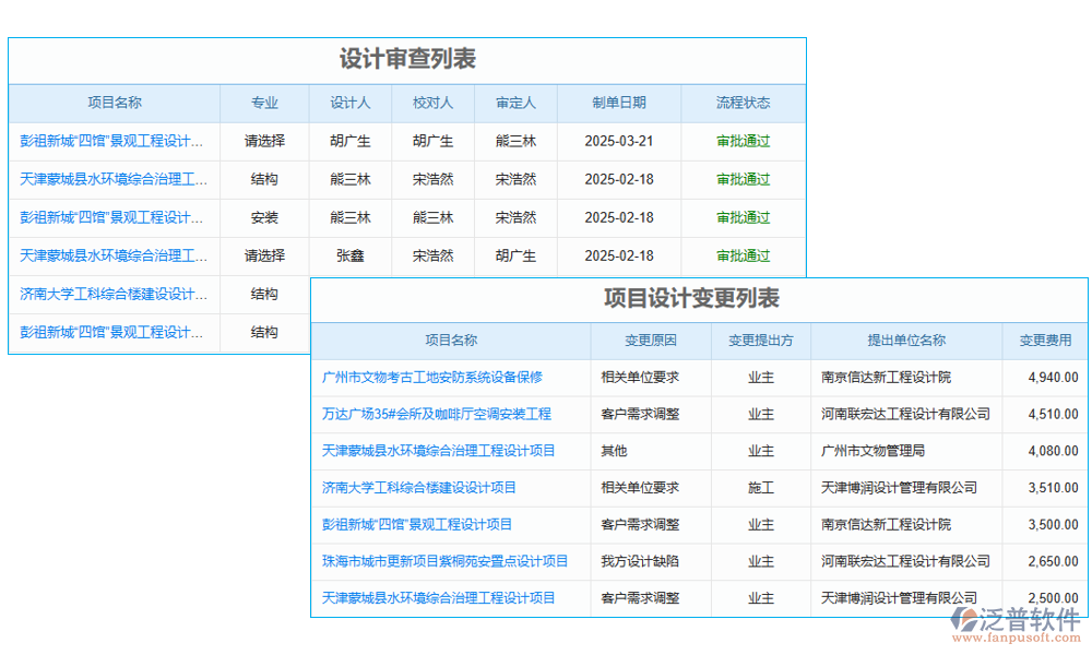 設(shè)計(jì)管理