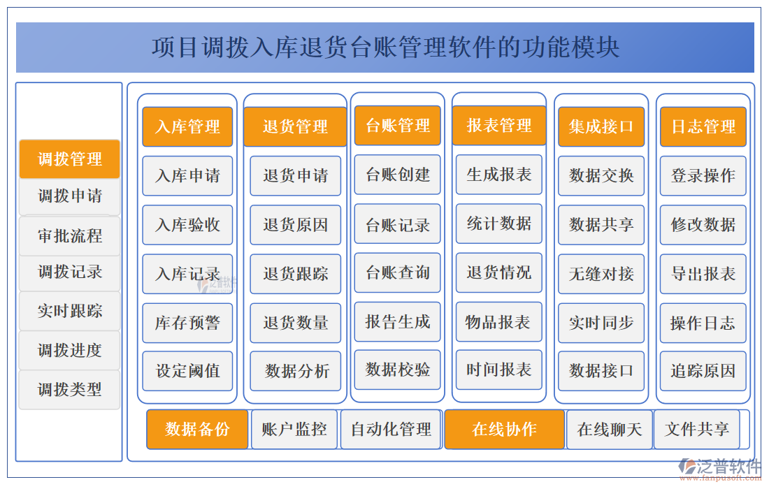 項(xiàng)目調(diào)撥入庫退貨臺(tái)賬管理軟件