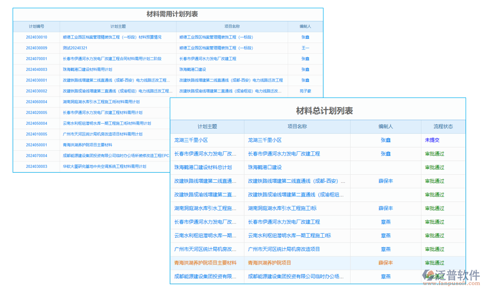 資源管理