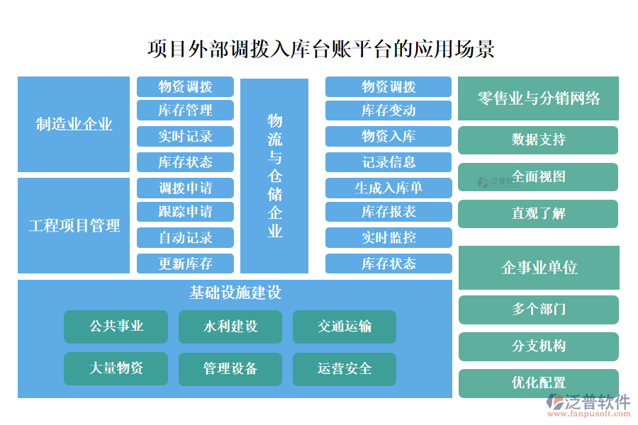 項(xiàng)目外部調(diào)撥入庫臺賬平臺的應(yīng)用場景