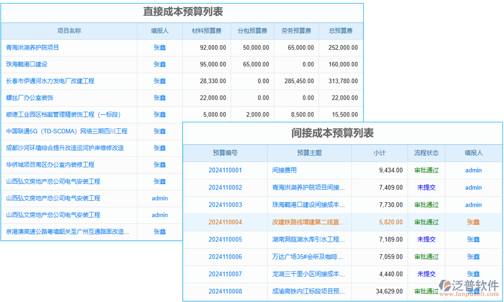 費(fèi)用管理