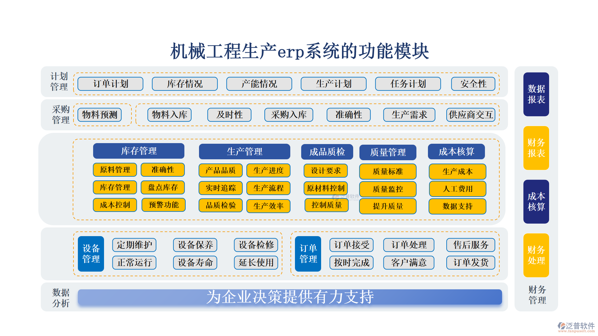 　機(jī)械工程生產(chǎn)ERP系統(tǒng)