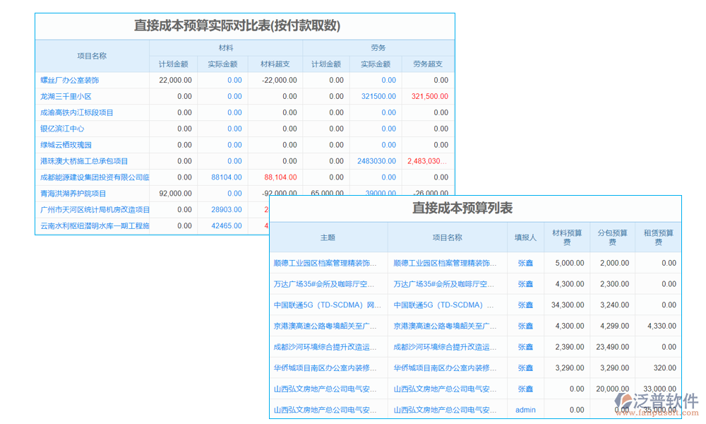 計算管理