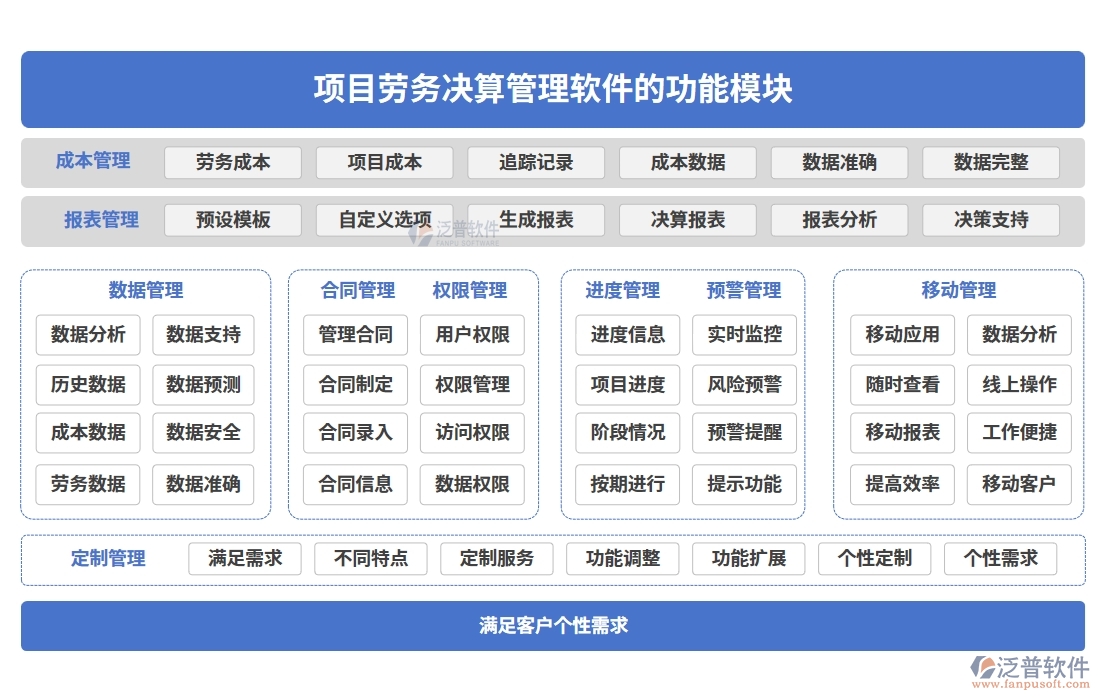 勞務(wù)決算新引擎：一體化管理軟件，成本、核算、費用、發(fā)票全搞定