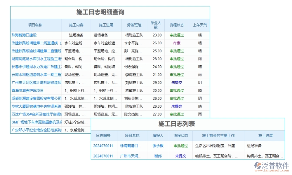 施工商務(wù)日志管理軟件，開啟日志管理新時(shí)代，分類權(quán)限合同智能化新體驗(yàn)