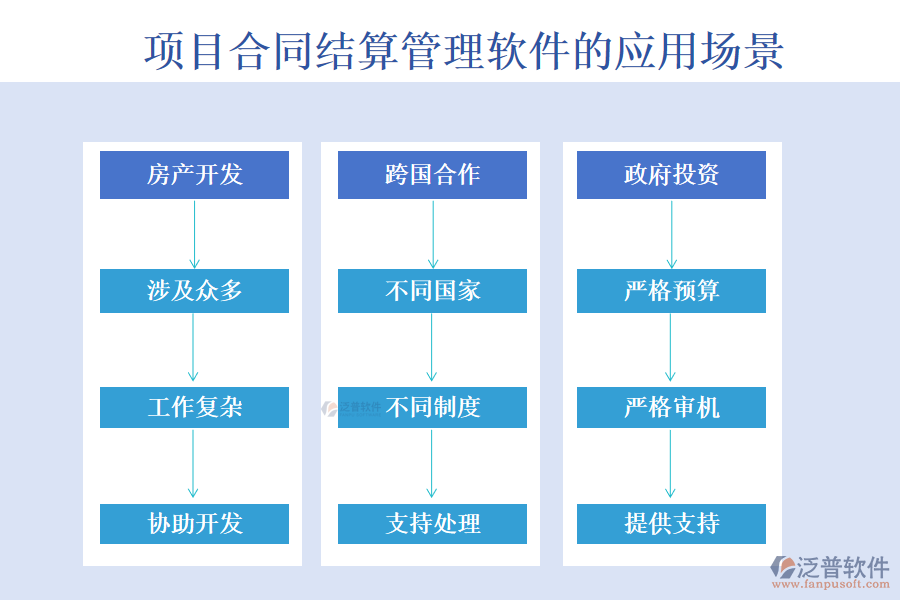 項目合同結算管理軟件的應用場景