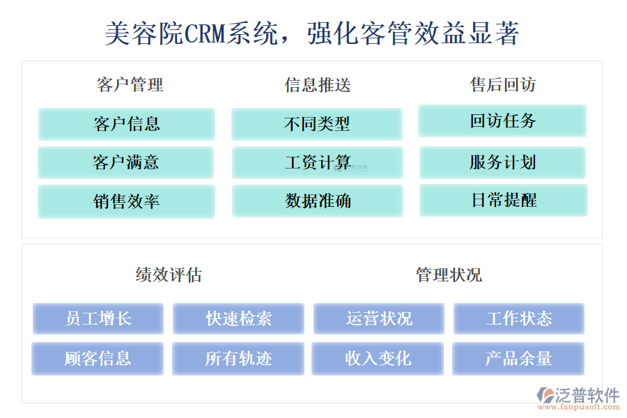 美容院CRM系統(tǒng)，強化客管效益顯著