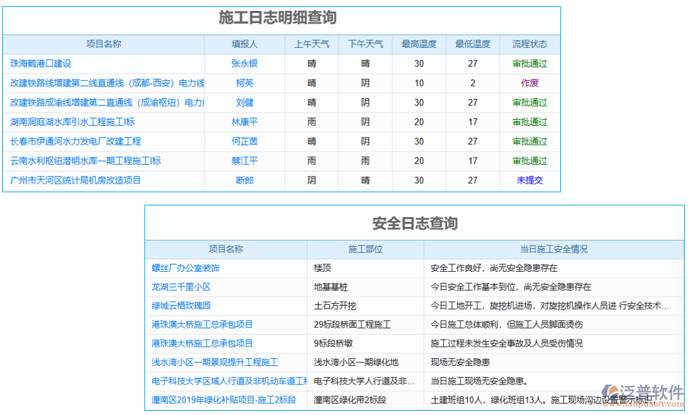 日志管理