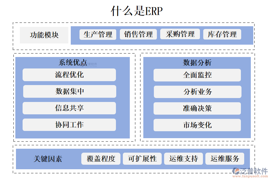  什么是ERP