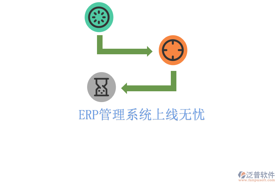 ERP管理系統(tǒng)上線無(wú)憂