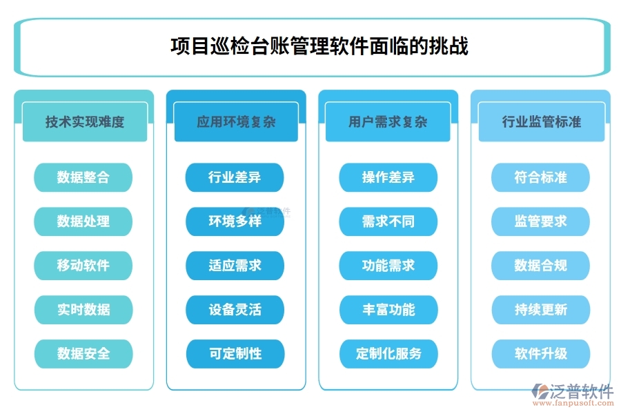 全能巡檢助手：臺賬、計劃、績效、安全，四位一體管理，助力企業(yè)騰飛！