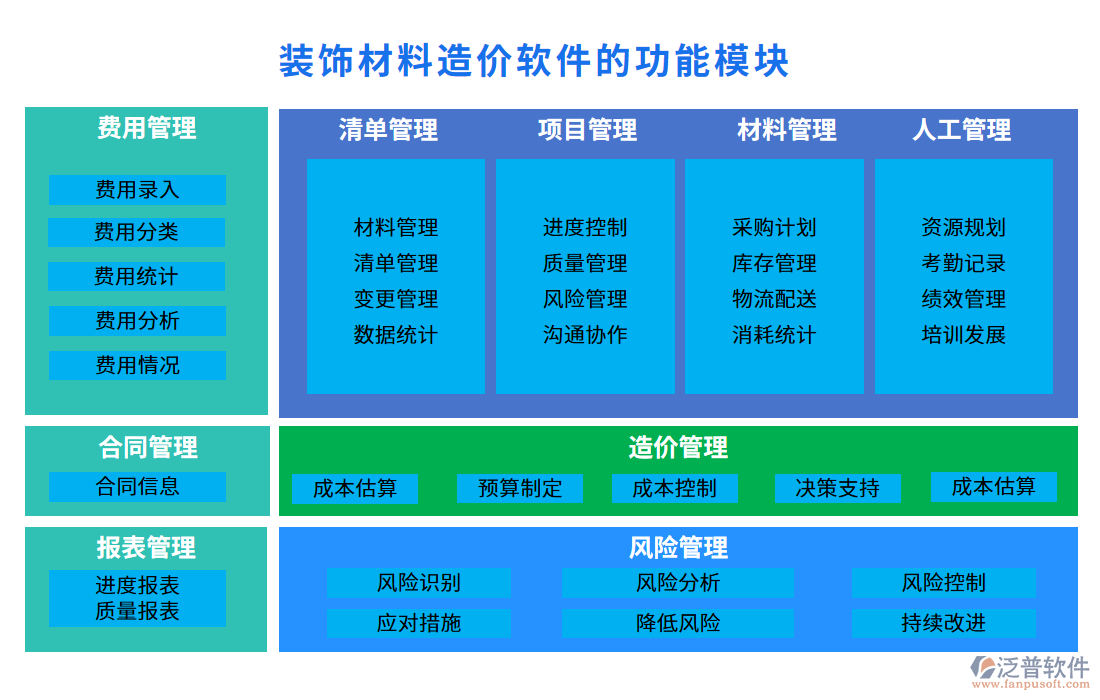 裝飾材料造價軟件的功能模塊