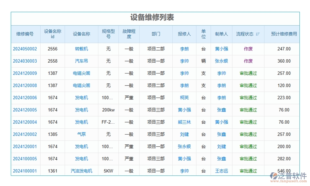 設(shè)備需求計(jì)劃輕松管，臺(tái)賬軟件助力設(shè)備管理、采購(gòu)、進(jìn)度、維修一站式搞定