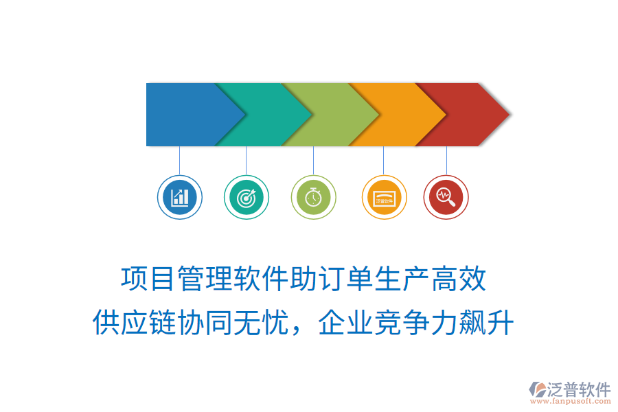 項目管理軟件助訂單生產高效， 供應鏈協同無憂，企業(yè)競爭力飆升