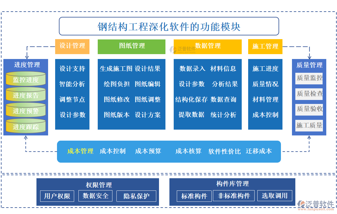 鋼結(jié)構(gòu)工程深化軟件