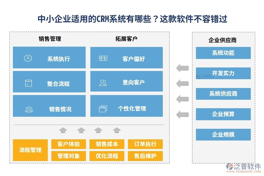 中小企業(yè)適用的CRM系統(tǒng)有哪些？這款軟件不容錯過