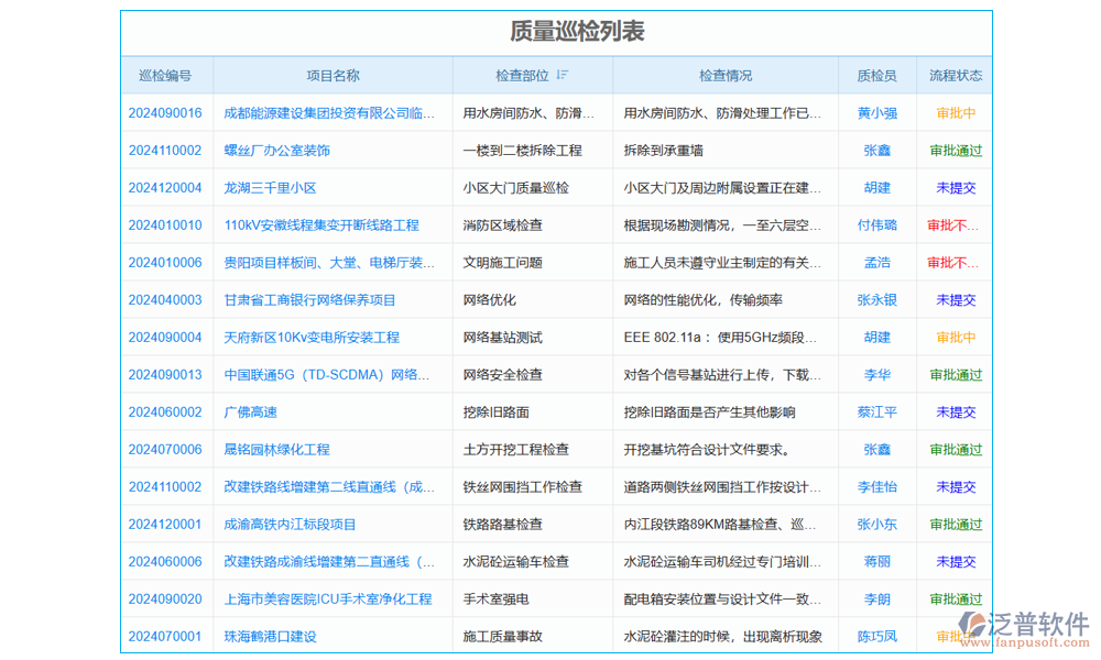 項目入庫退貨管理軟件