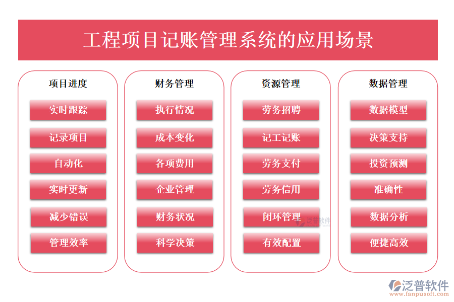 工程項目記賬管理系統(tǒng)