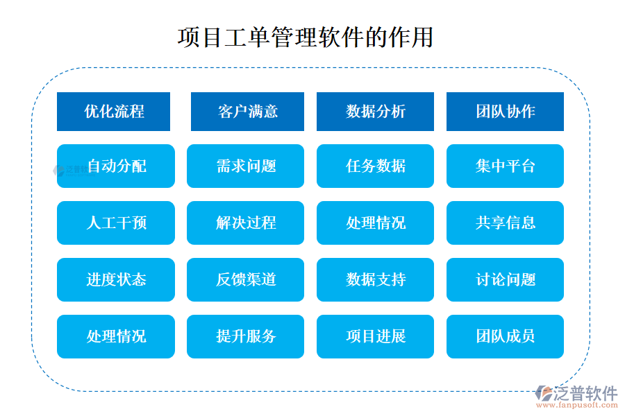 項目工單管理軟件