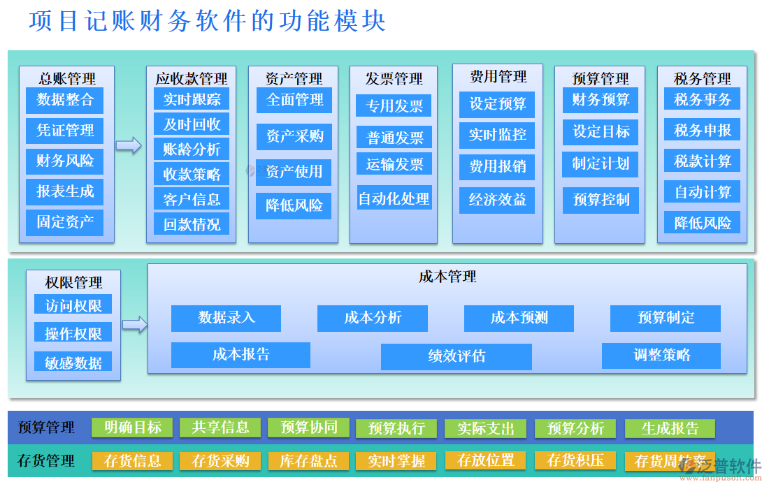 項(xiàng)目記賬財務(wù)軟件