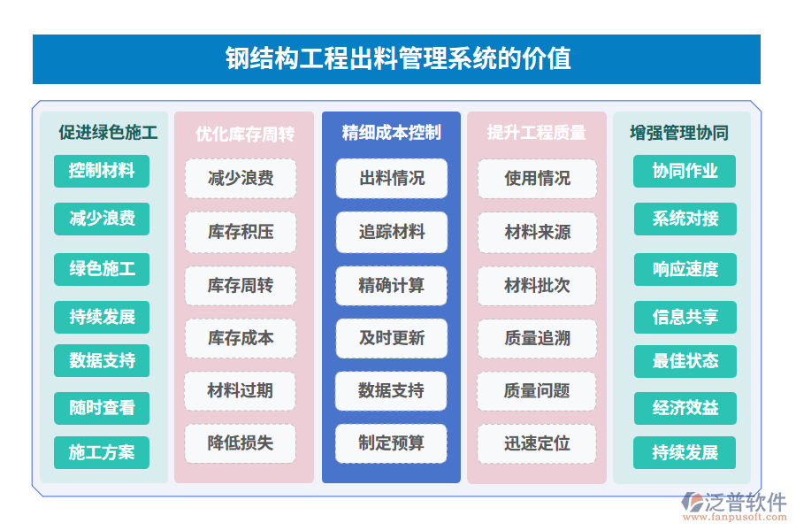 鋼結(jié)構(gòu)工程出料管理系統(tǒng)的價(jià)值