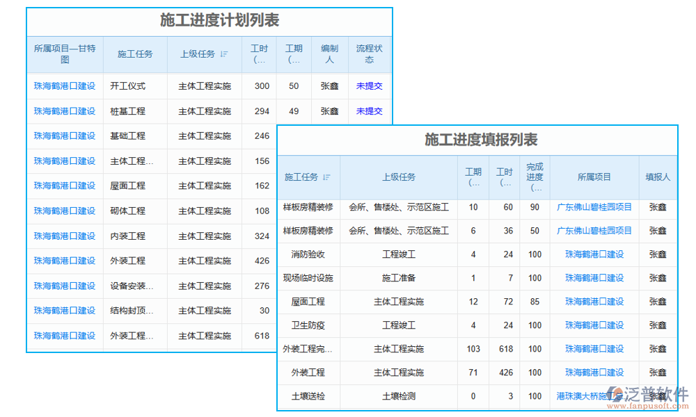 實施建設(shè)工程項目管理信息化的進(jìn)度管理