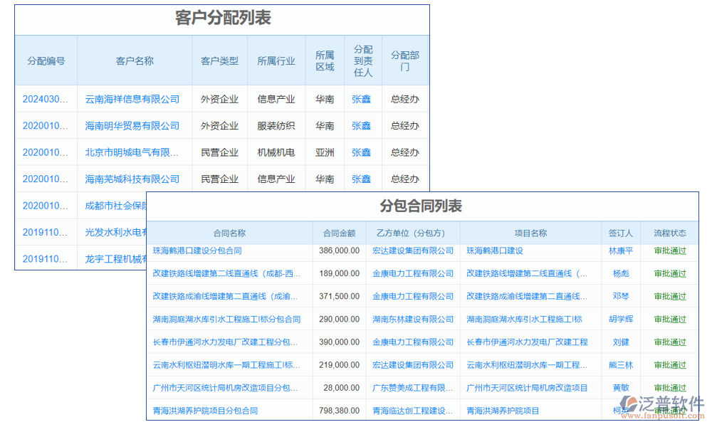 分配管理