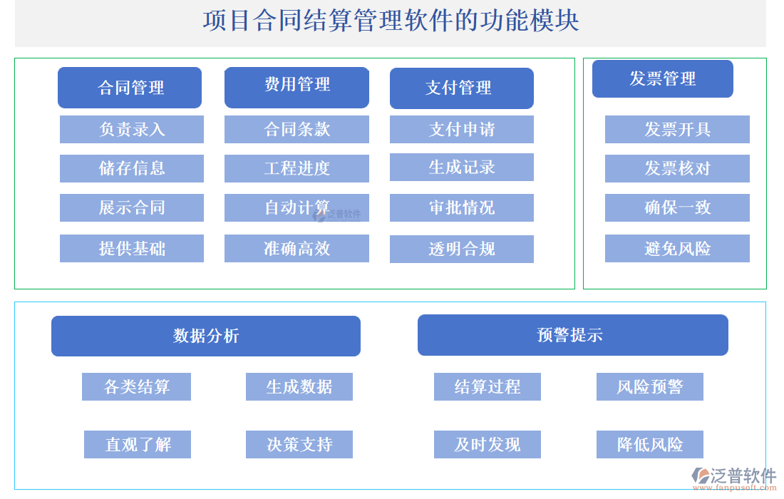 項目合同結算管理軟件的功能模塊