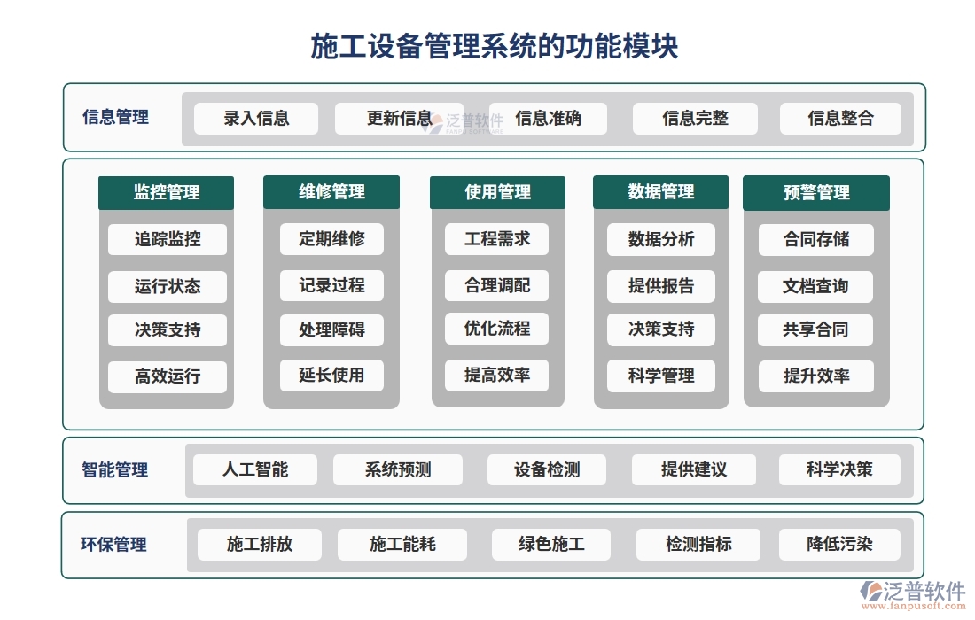 施工設(shè)備管理系統(tǒng)，設(shè)備維養(yǎng)故障備件一站式管理，工程高效無憂運(yùn)轉(zhuǎn)