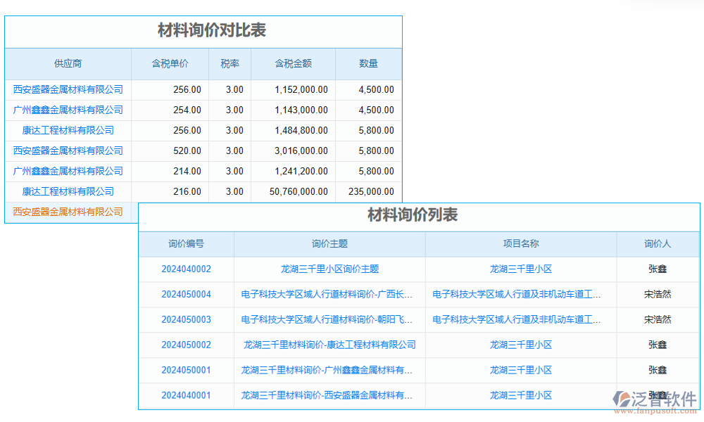 詢(xún)價(jià)管理