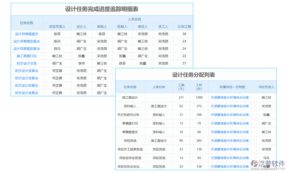 設(shè)計(jì)管理