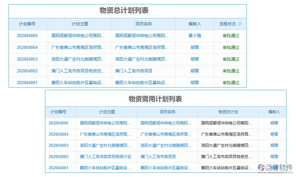 建筑工序管理系統(tǒng)新典范：進度資源管理質量一體化，施工更智能、更高效