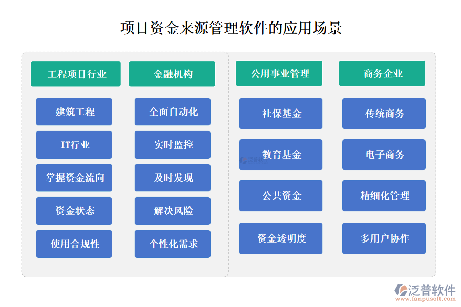 項目資金來源管理軟件的應(yīng)用場景