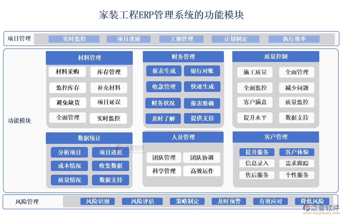 家裝工程ERP管理系統(tǒng):材料采購(gòu)精準(zhǔn)，工程進(jìn)度可控，質(zhì)量管理嚴(yán)格