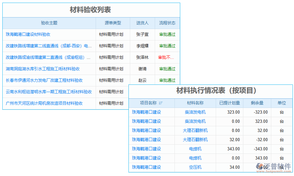 訂單管理