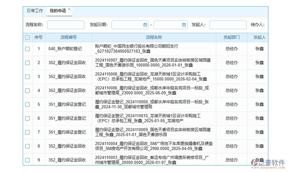 合同金額一變再變？別擔(dān)心，我們有變更金額管理軟件：申請、審批、付款、報告，全程把控