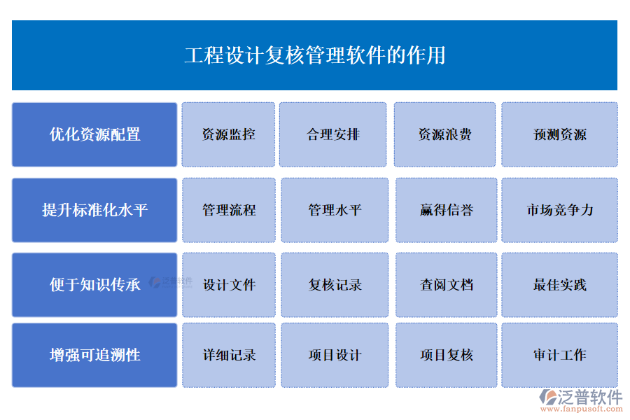 工程設(shè)計(jì)復(fù)核管理軟件的作用