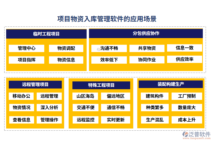 項目物資入庫管理軟件的應(yīng)用場景