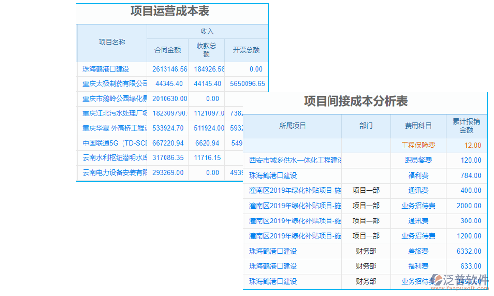 項目合同決算管理軟件是一個綜合性管理工具