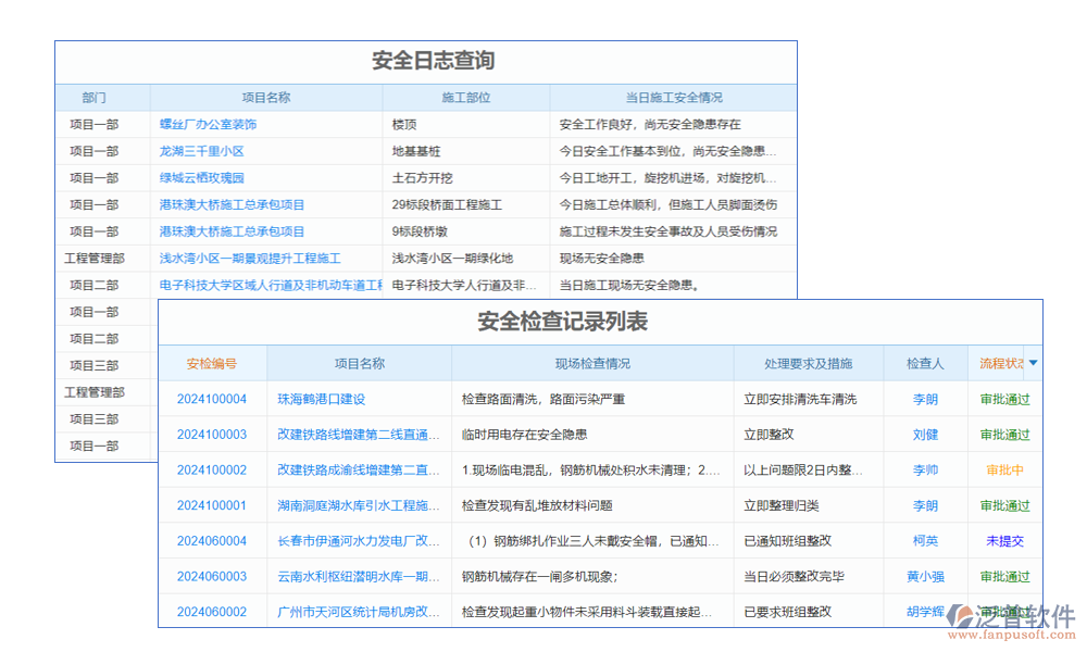 監(jiān)控管理