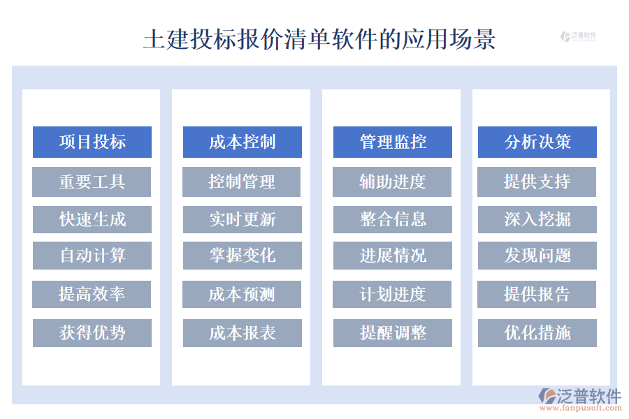 　　土建投標報價清單軟件的應用場景