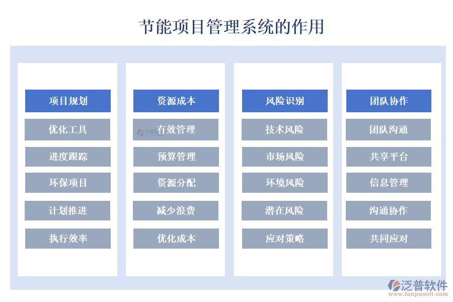 節(jié)能項目管理系統(tǒng)