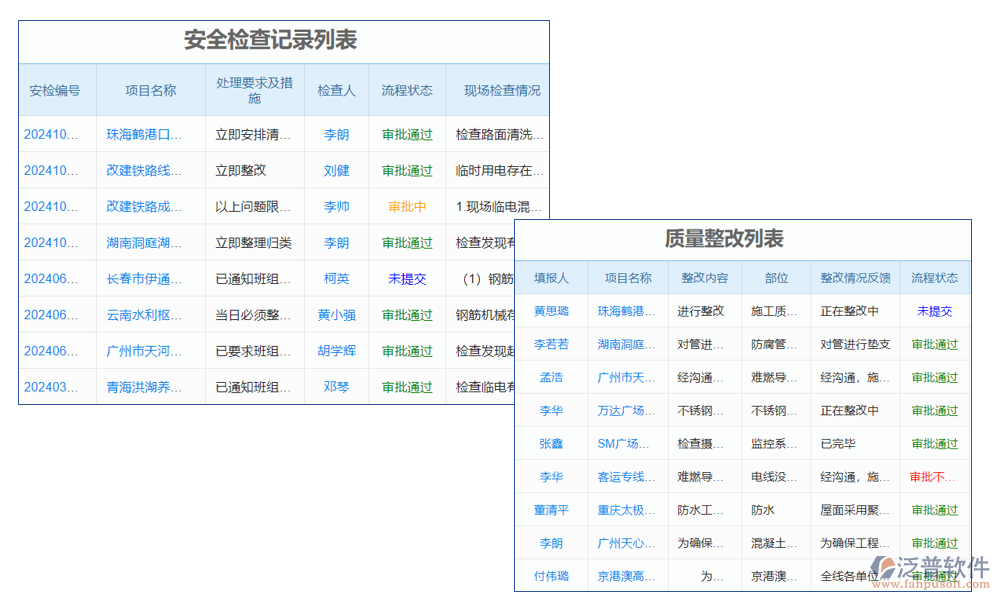 結(jié)果管理