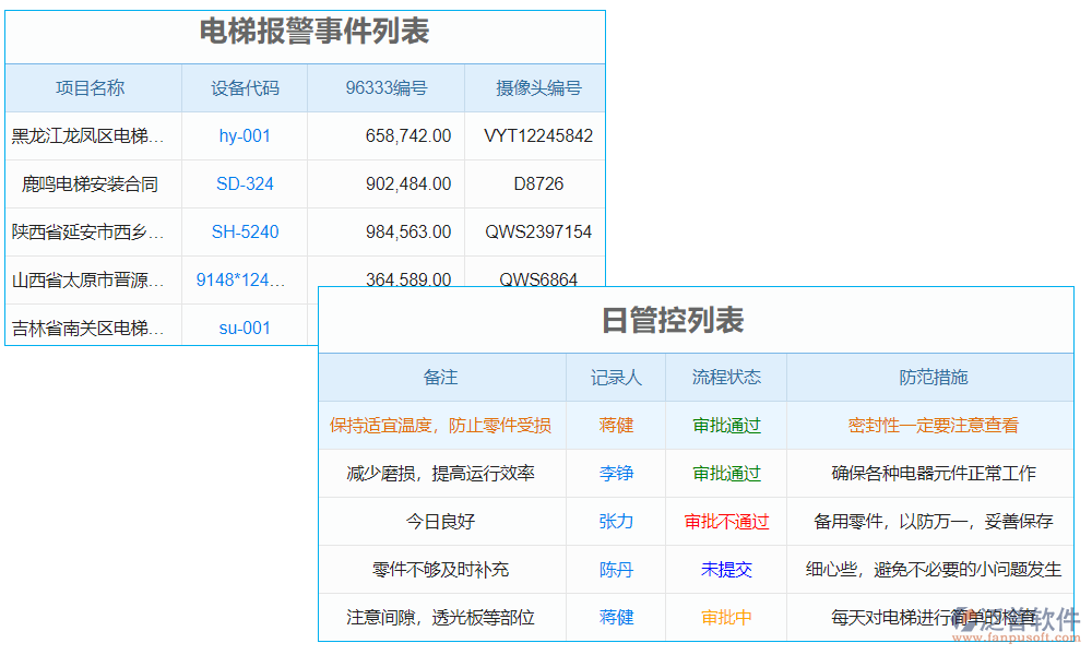 電梯質(zhì)量監(jiān)測系統(tǒng)是一種綜合運用現(xiàn)代信息技術和數(shù)據(jù)分析手段的系統(tǒng)