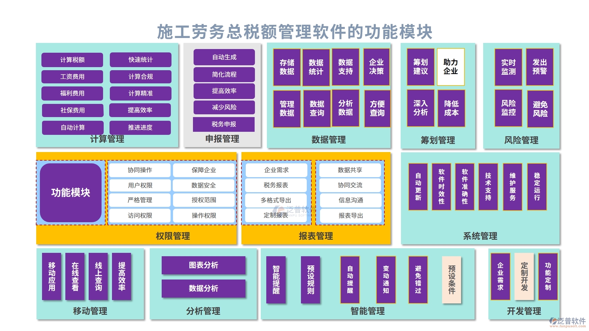 施工勞務(wù)總稅額管理軟件，引領(lǐng)稅務(wù)管理新紀元，勞務(wù)合同發(fā)票稅務(wù)全面智能化管理