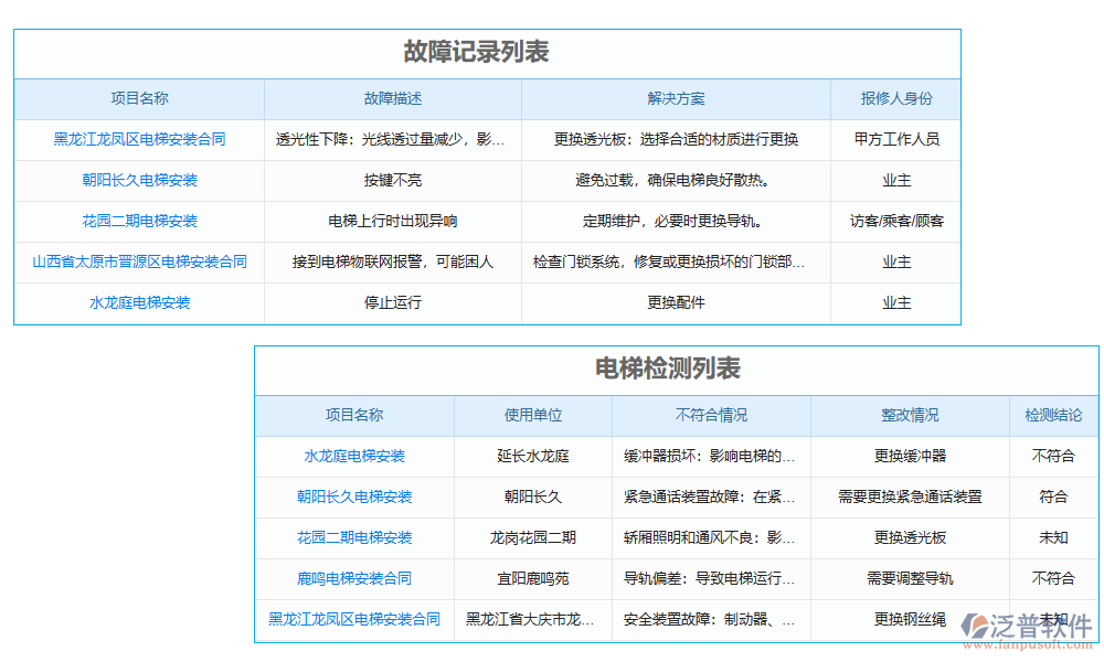 故障管理