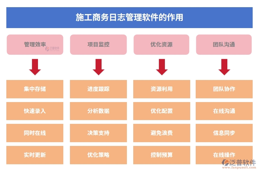 施工商務(wù)日志管理軟件，開啟日志管理新時(shí)代，分類權(quán)限合同智能化新體驗(yàn)