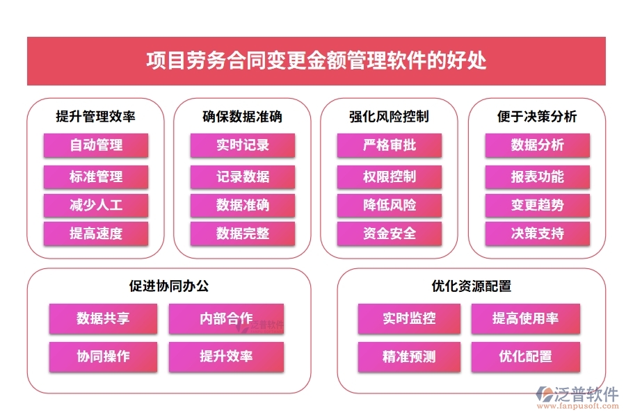 合同金額一變再變？別擔(dān)心，我們有變更金額管理軟件：申請、審批、付款、報告，全程把控